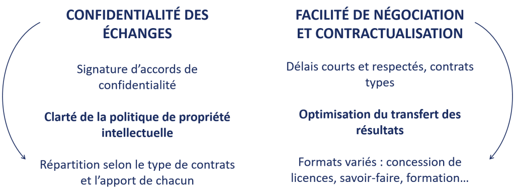 engagements carnot F2E